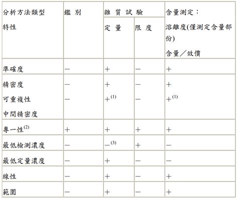 分析方法確效ppt|PPT